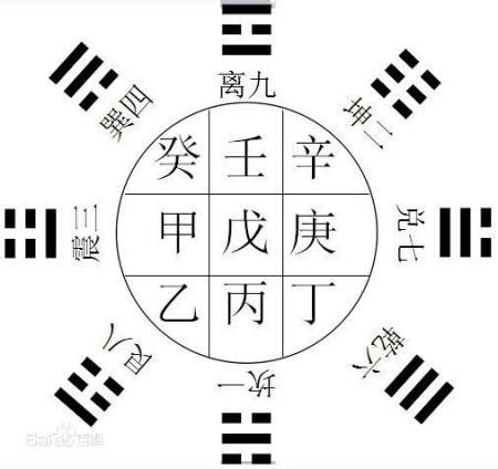 命理所說的人中三奇是何意|什么是八字中的三奇貴格？